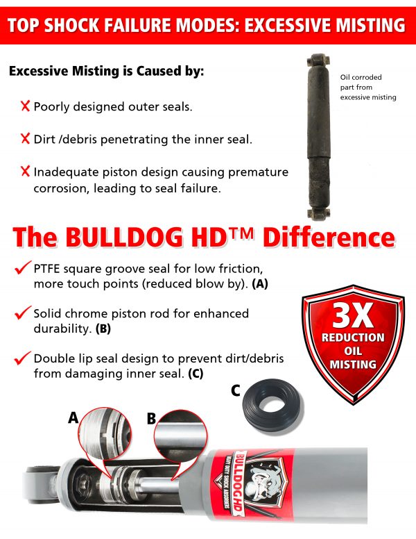 Excessive Misting Bulldog HD Shocks Heavy Duty Shocks Absorbers